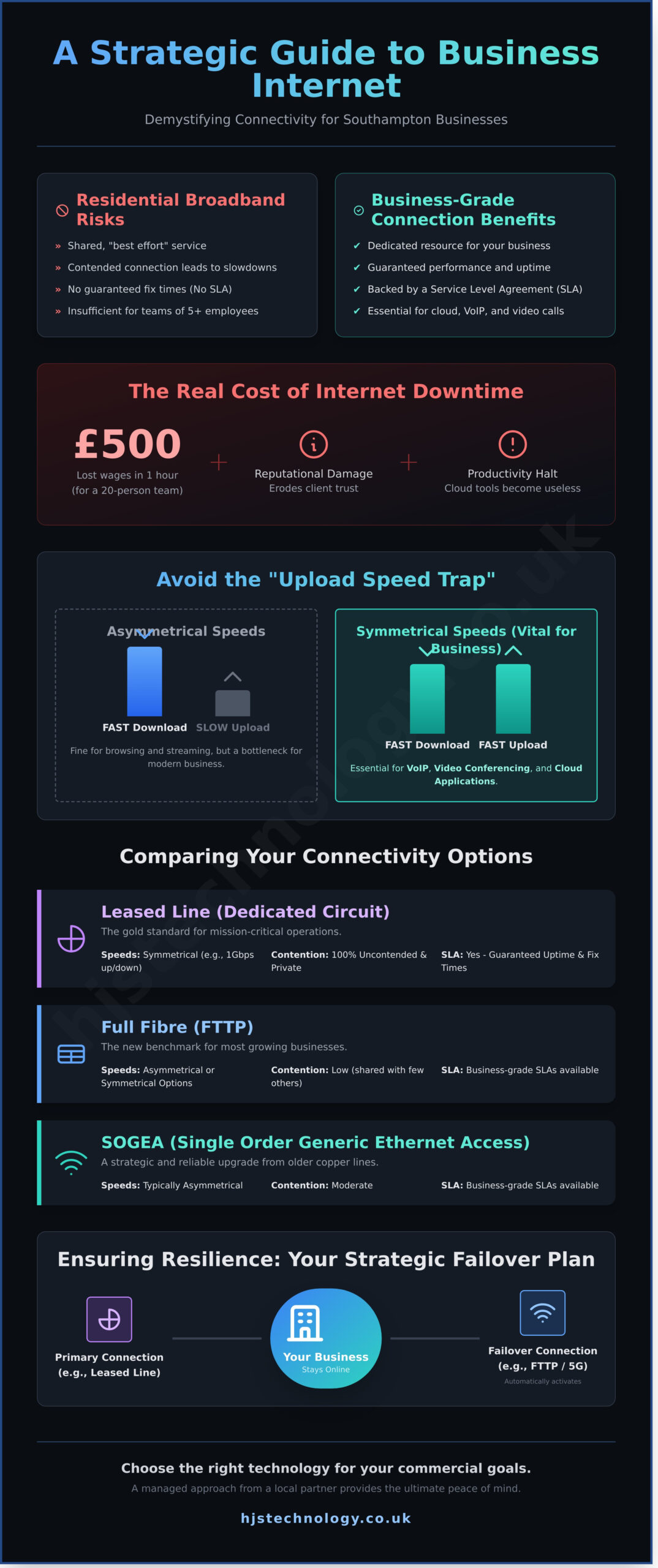 Business Internet Southampton: The Strategic Guide to Connectivity in 2026