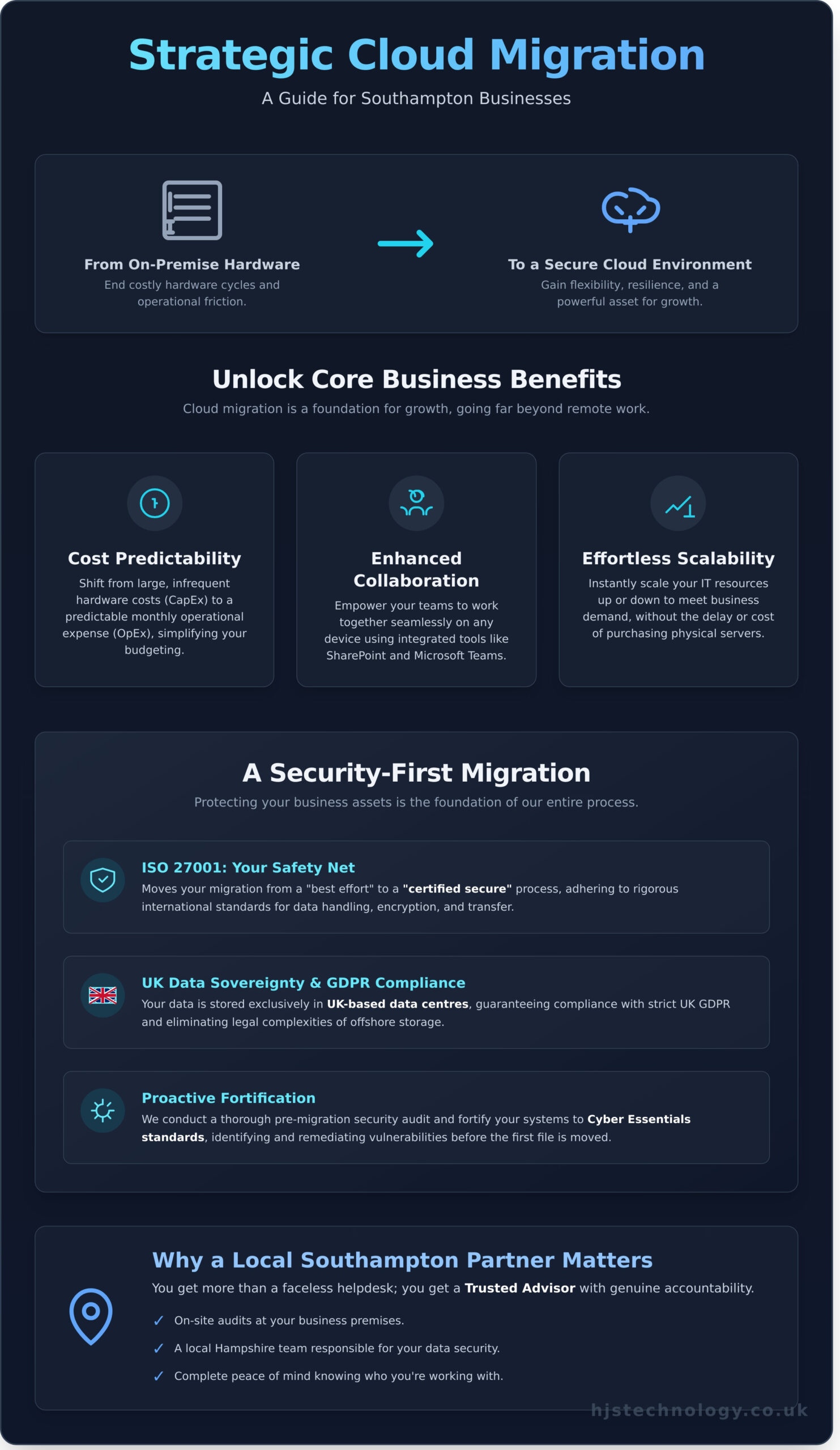 Cloud Migration: The SMB Guide to a Seamless Transition - Infographic