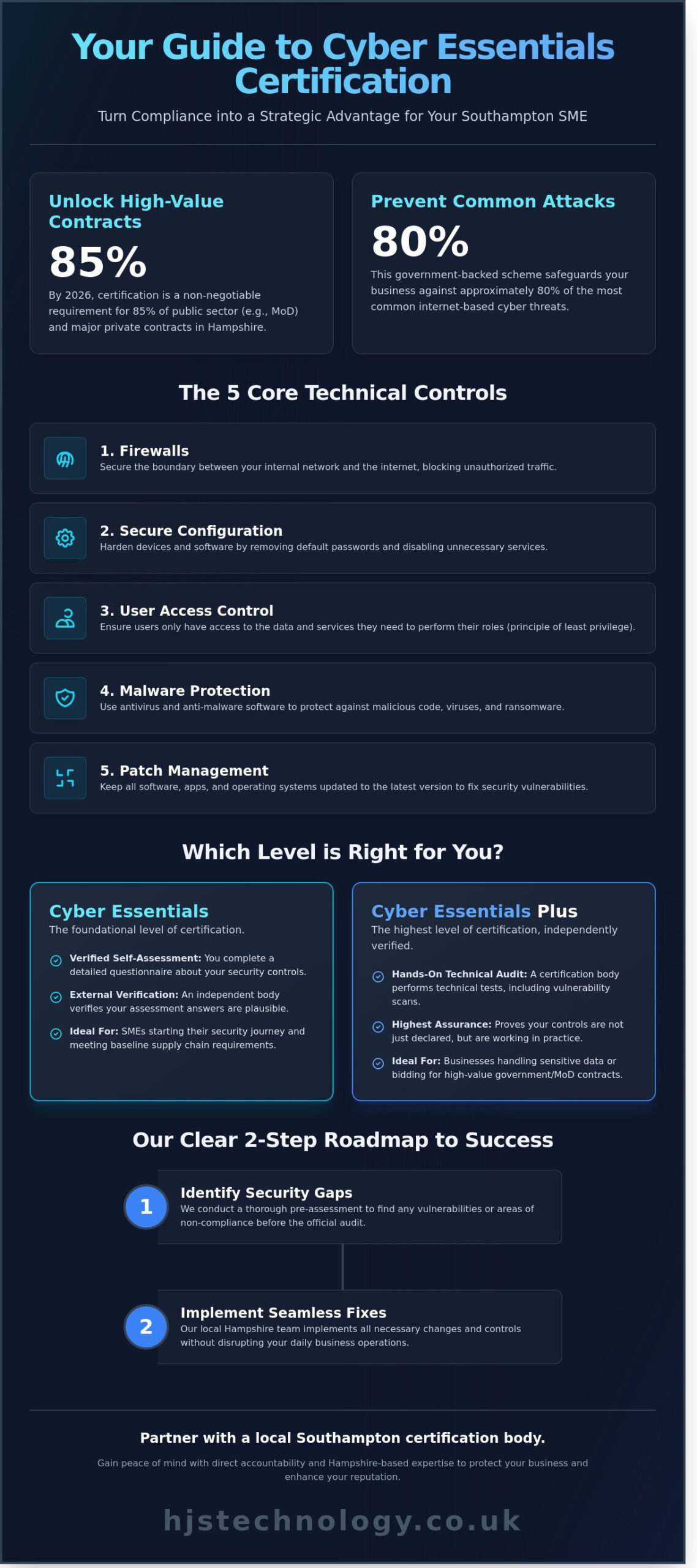 Cyber Essentials Certification Southampton: The 2026 SME Guide to Business Compliance - Infographic
