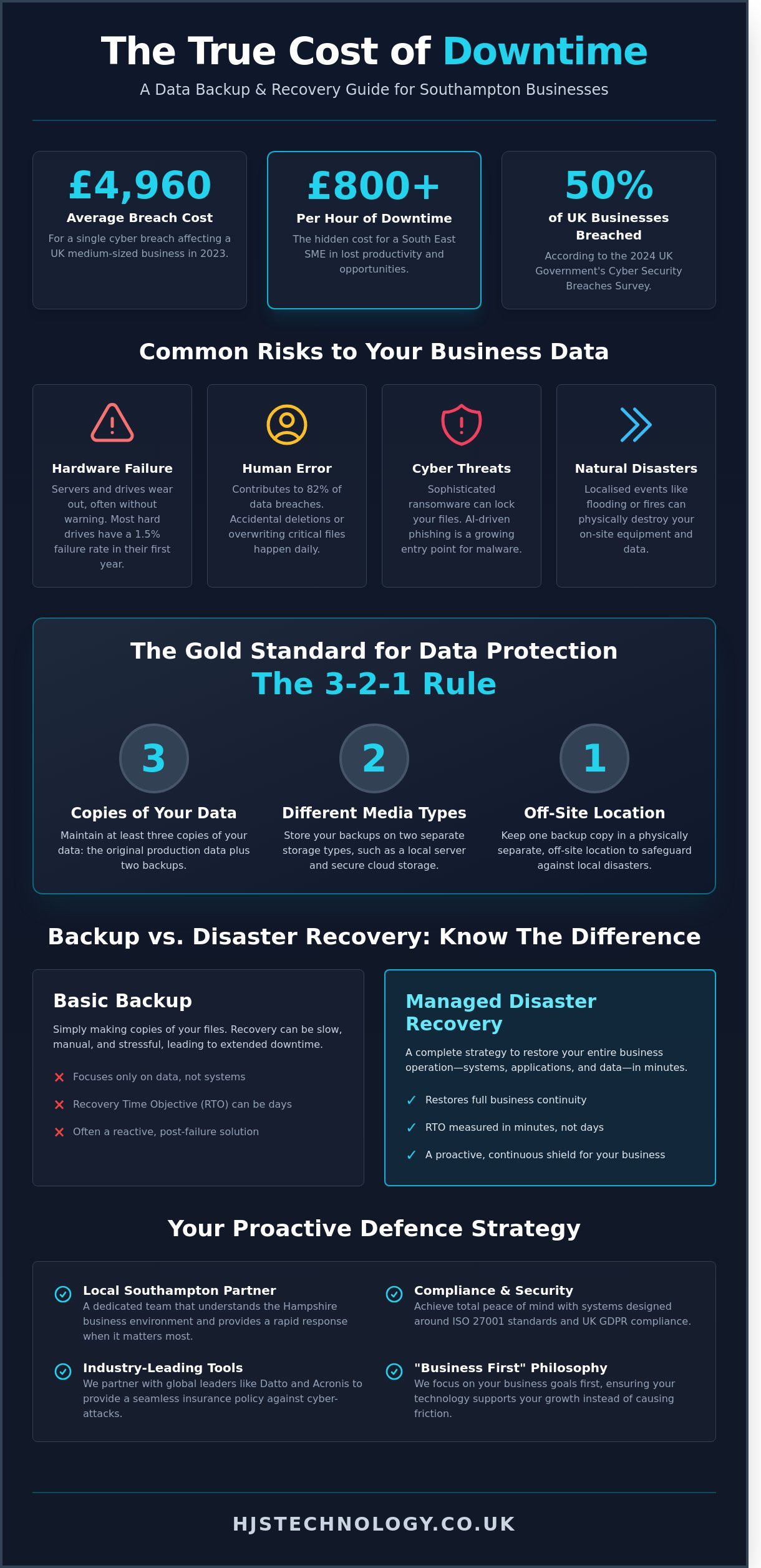 Data Backup & Recovery Southampton: Protecting Your Business Continuity - Infographic