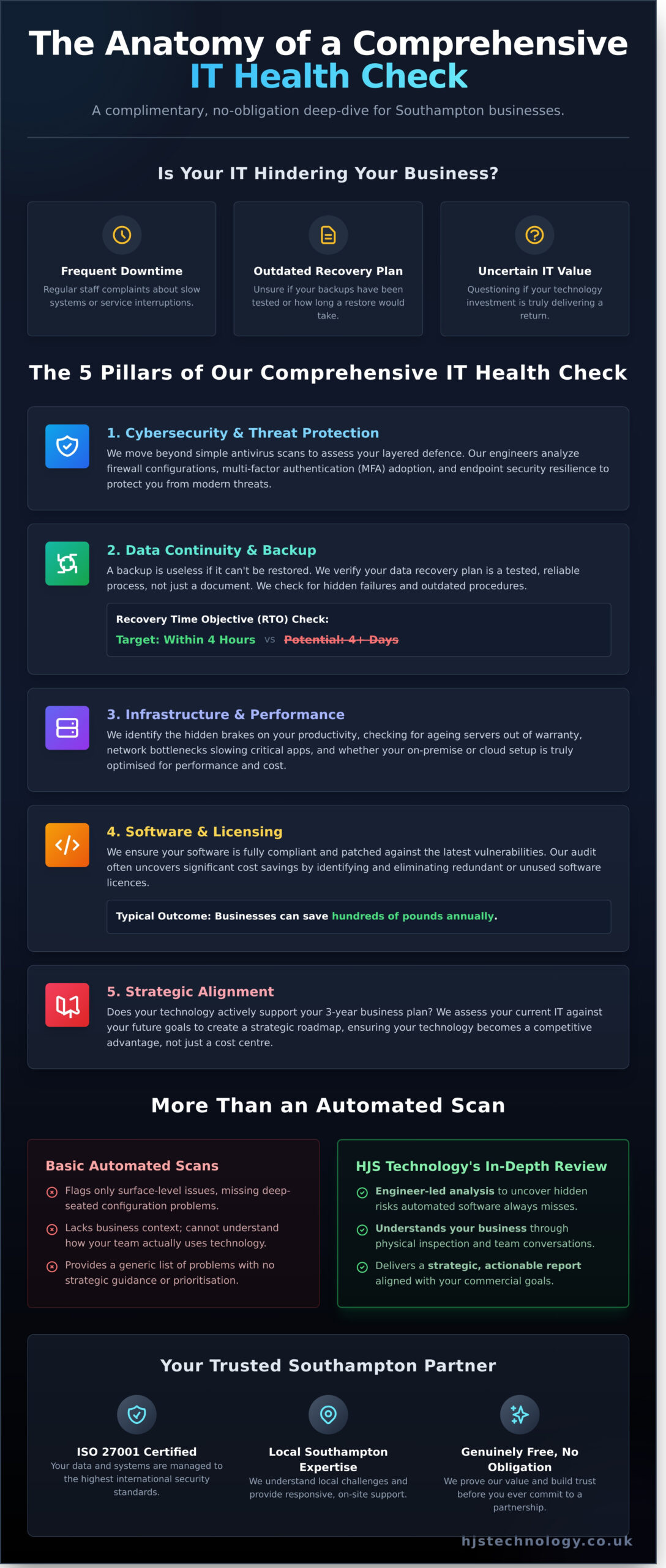 Free IT Health Check in Southampton: Is Your Business Infrastructure Secure? - Infographic