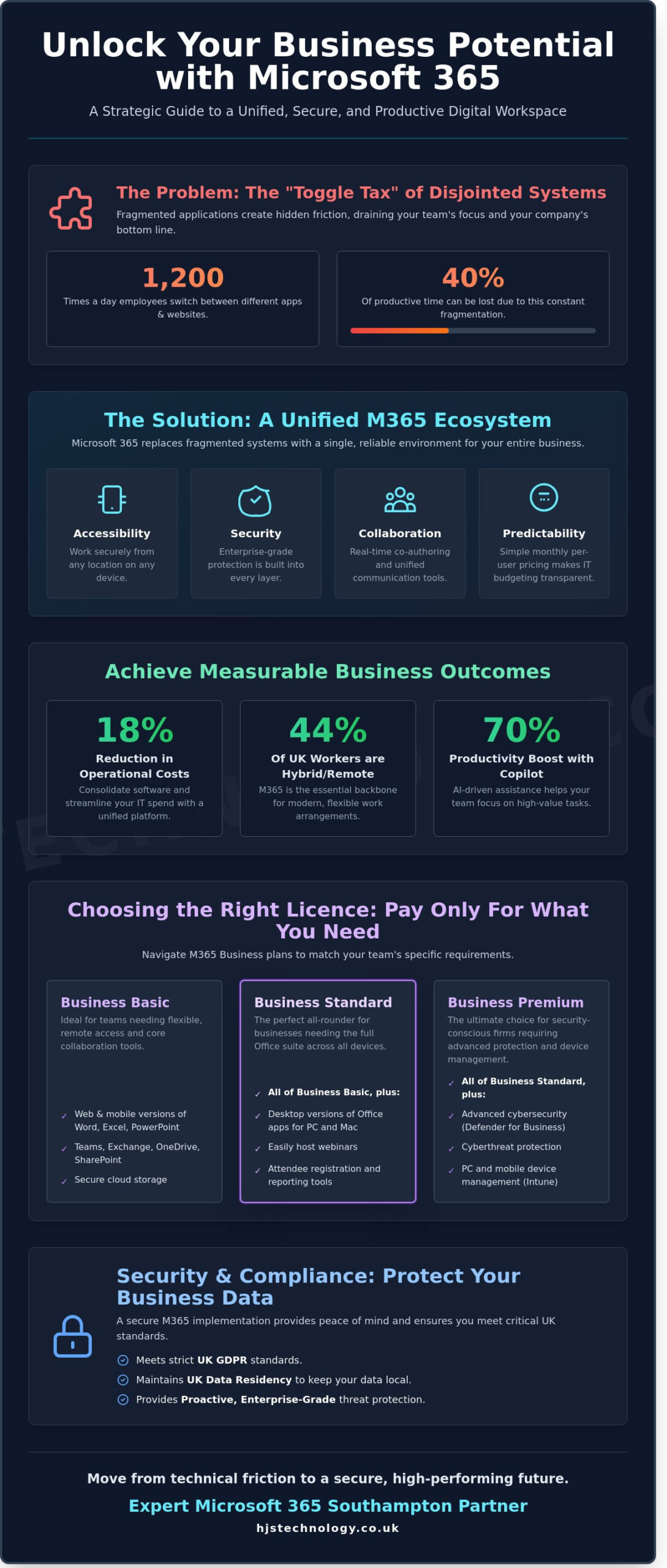 Microsoft 365 for Business: The Comprehensive Guide to Maximising Productivity