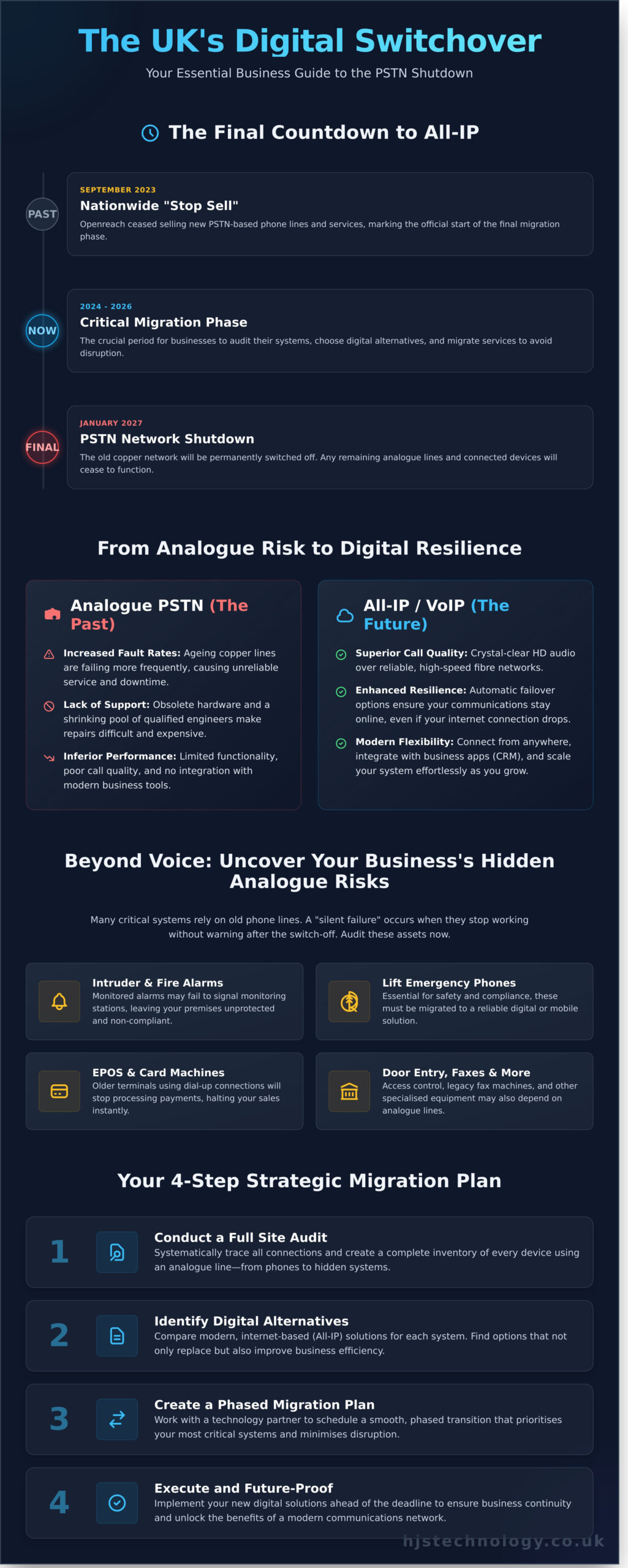 PSTN Switch Off 2026: The Final Countdown for UK Businesses - Infographic