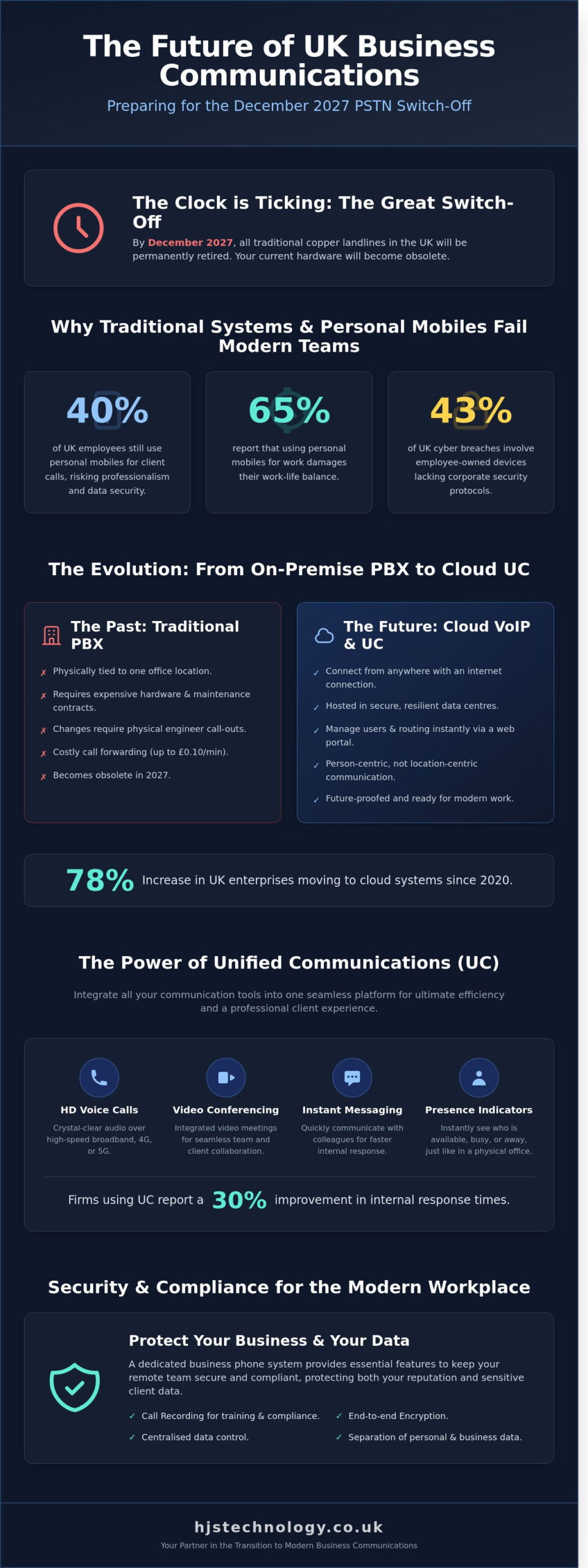 Remote Worker Phone Systems UK: The Complete 2026 Business Guide - Infographic