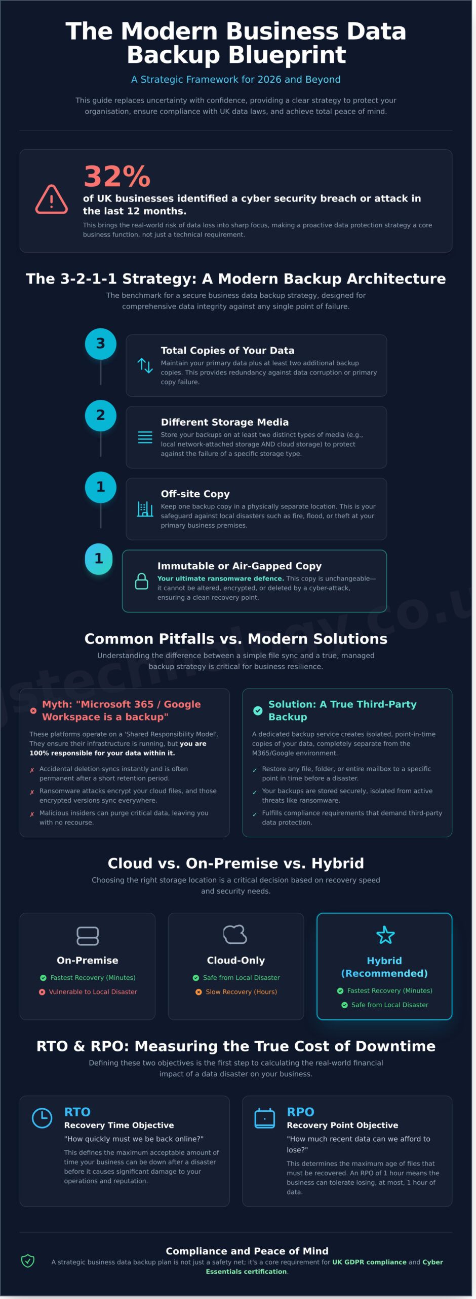 The Ultimate Guide to Business Data Backup and Continuity in 2026 - Infographic