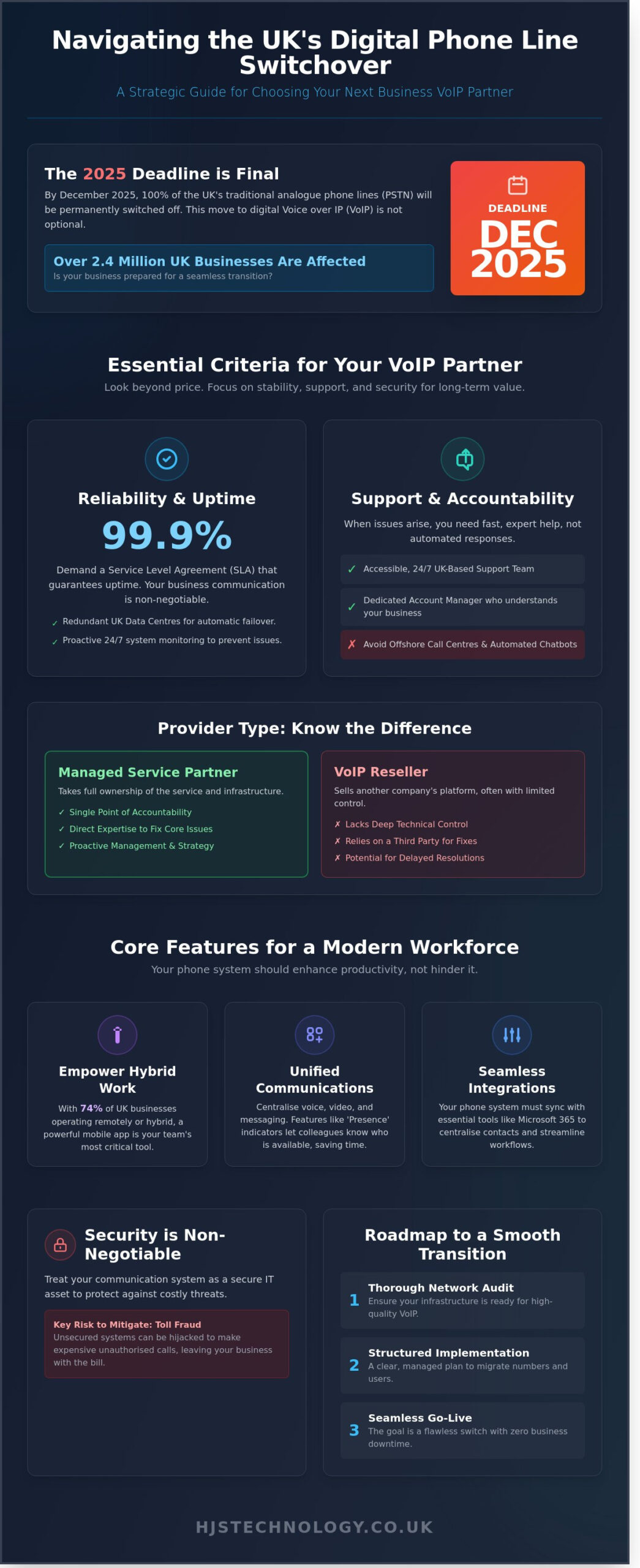 Choosing the Best VoIP Providers in Southampton: A 2026 Comparison Guide