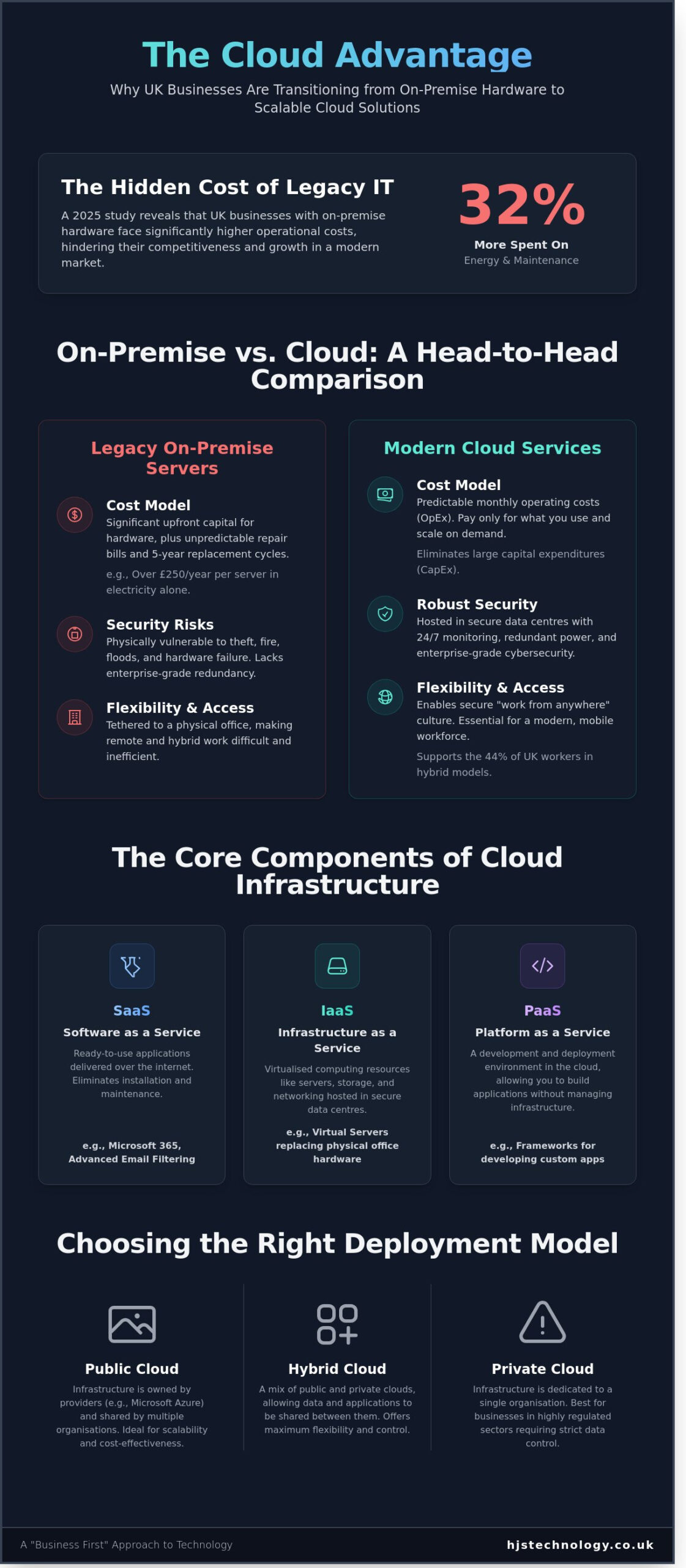 Cloud Services Hampshire: A Comprehensive Guide for UK Businesses in 2026
