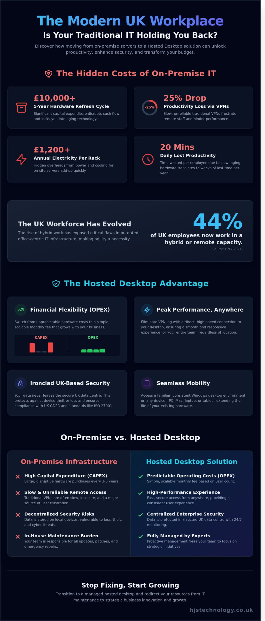 Hosted Desktop UK: The Comprehensive Business Guide to Virtual Workspaces in 2026