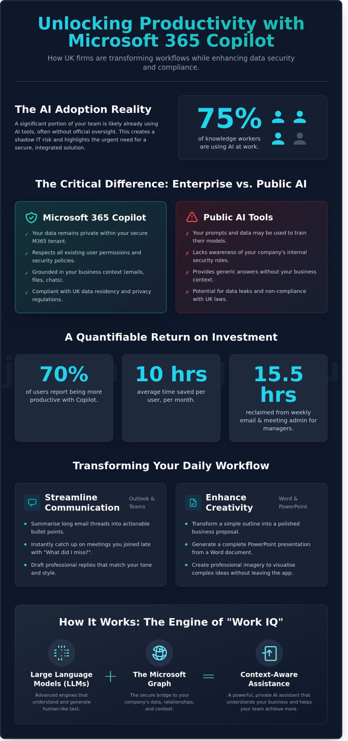 Microsoft 365 Copilot: The 2026 Guide to AI for UK Businesses