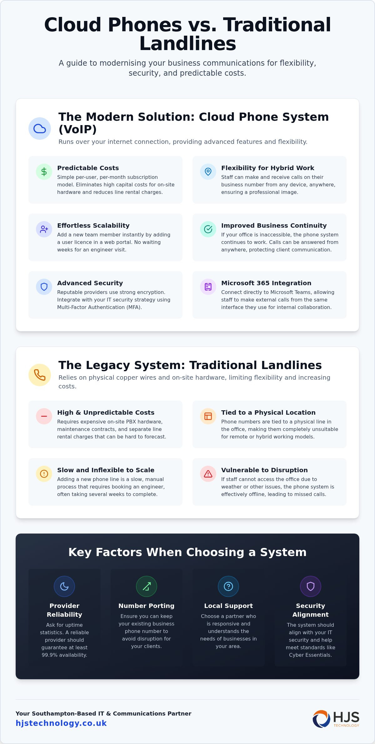 Cloud Phone Systems for UK Businesses: 2026 Guide