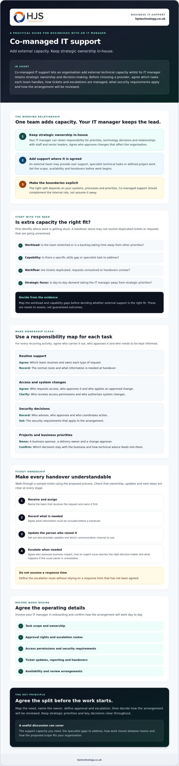 Co-managed IT support: a guide for IT managers