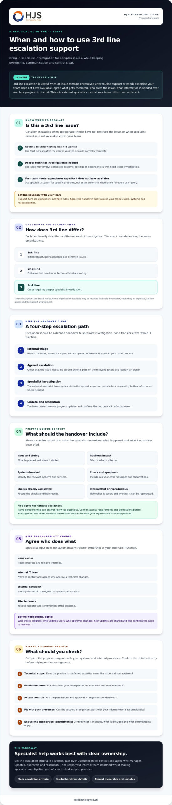 3rd line escalation support for IT departments: what to expect