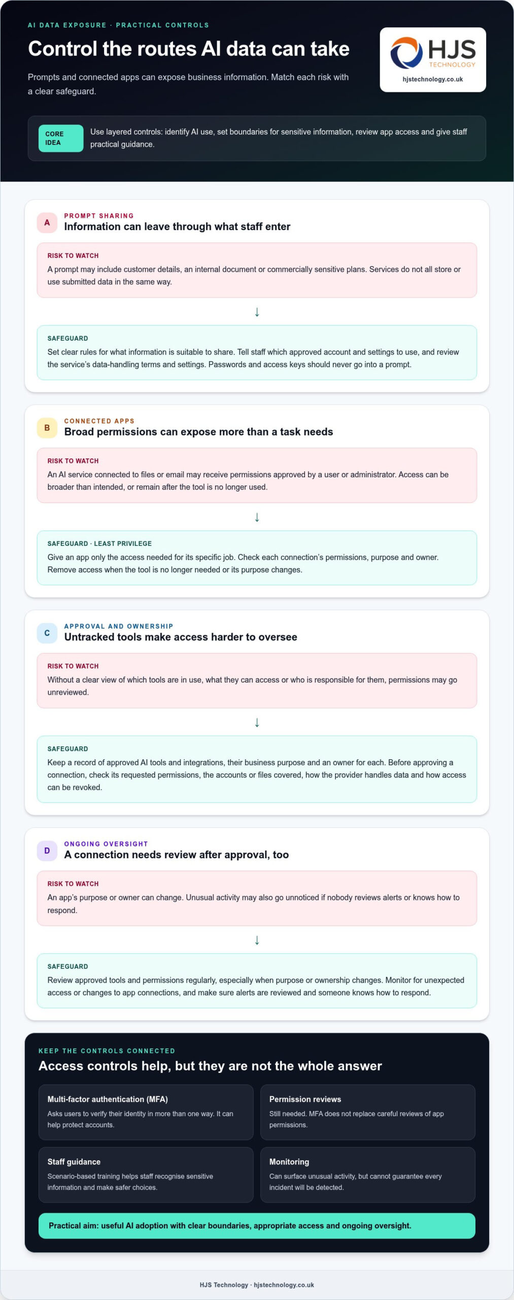 AI Data Leaks & Security: Hampshire Business Guide