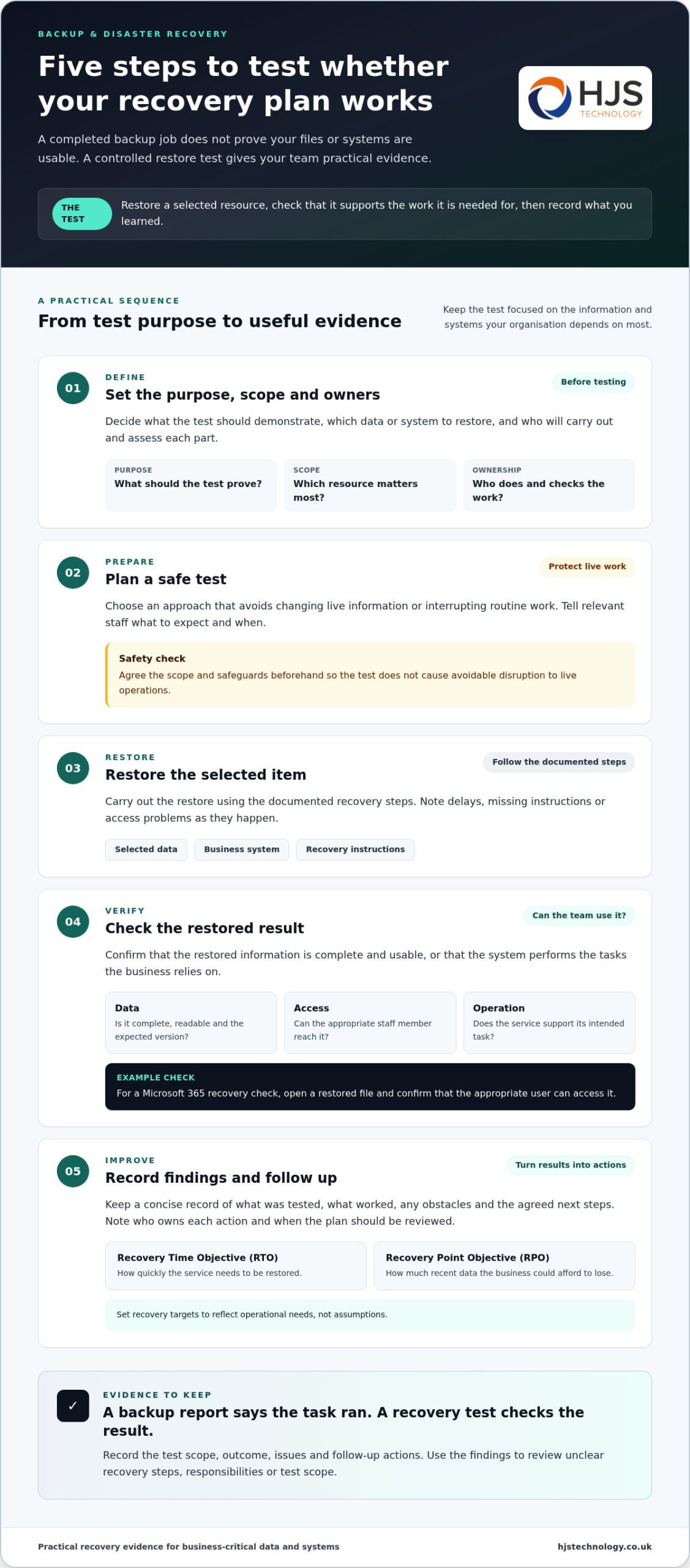 Tested Backup & Disaster Recovery for Hampshire SMBs